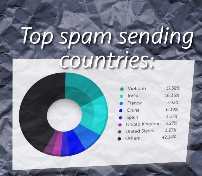 cutwail-spambot-spread-2-viruses