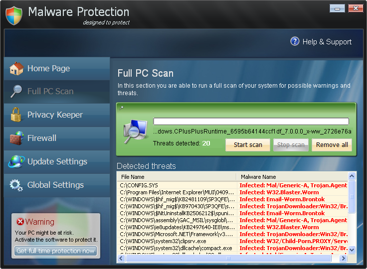 Malware Protection