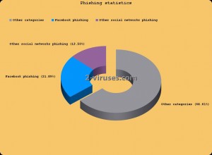 Facebook Safety 101: Do’s and Don’ts