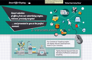 ads-by-smartofferdisplay