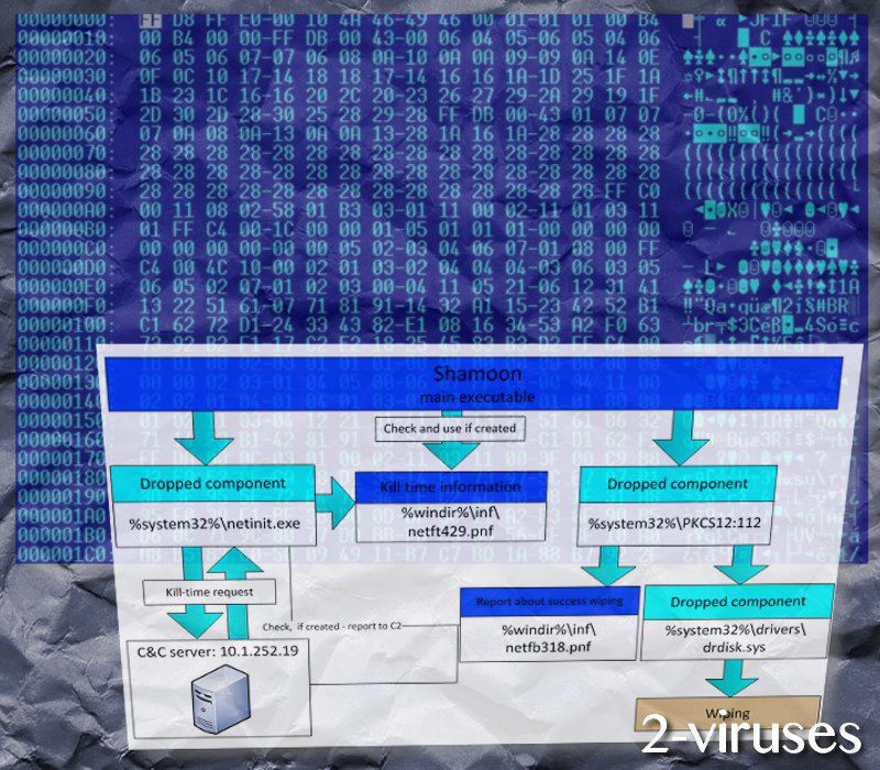 shamoon-malware-2-viruses
