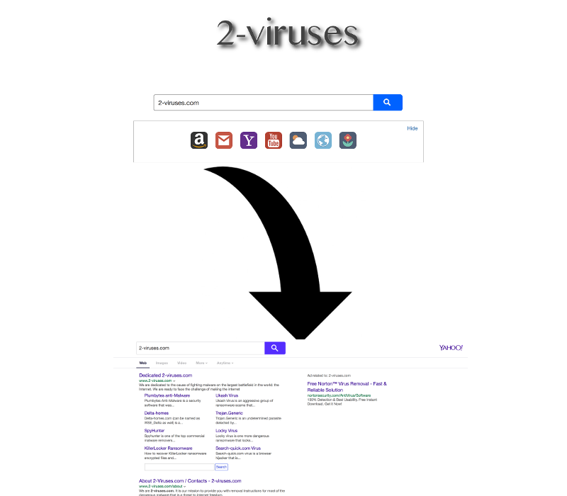 Search.hlocalweatherradar.co search redirected to Yahoo