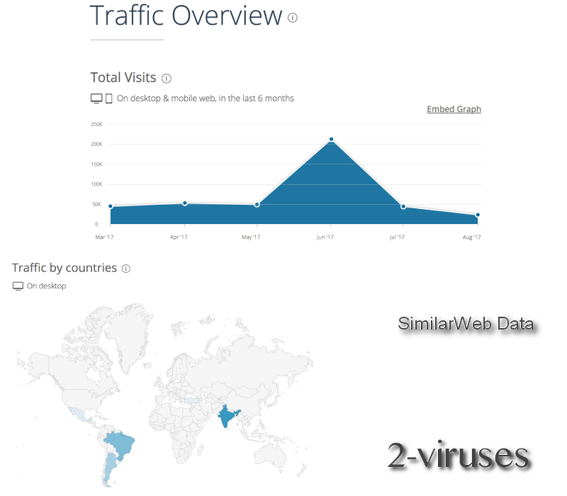 SimilarWeb Data