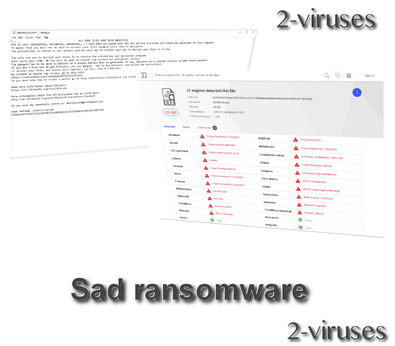 Sad ransomware remove