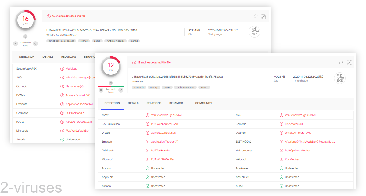 WebBar gets detected by antivirus scanners.