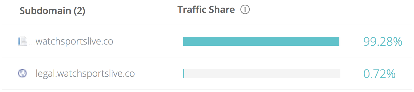 watchsportslive traffic