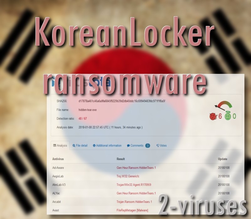 KoreanLocker virus