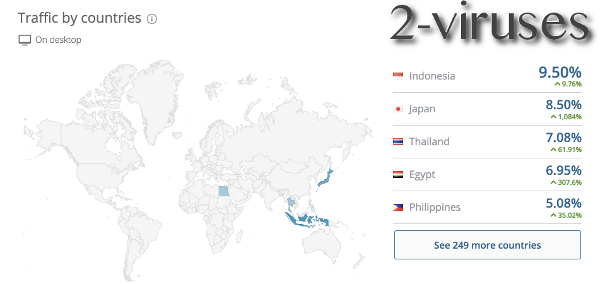 Myoffers.bid infected countries