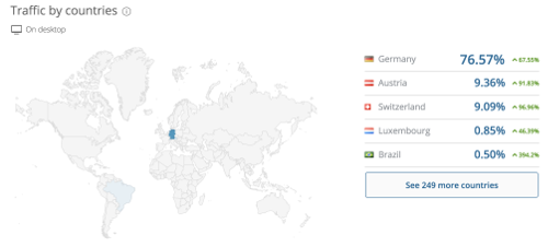 sm.de traffic sources