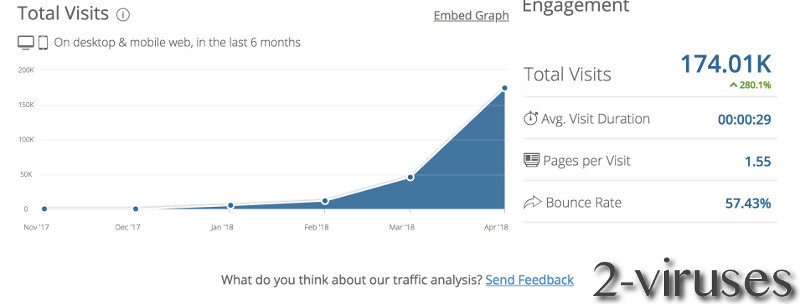 AmazingTab.com visitors