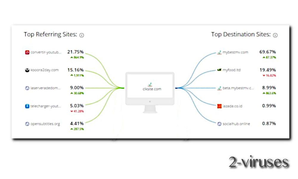 clksite adware popup related site analysis