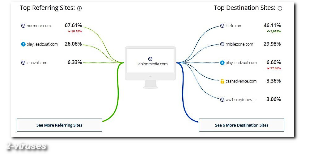 leblonmedia connecting sites