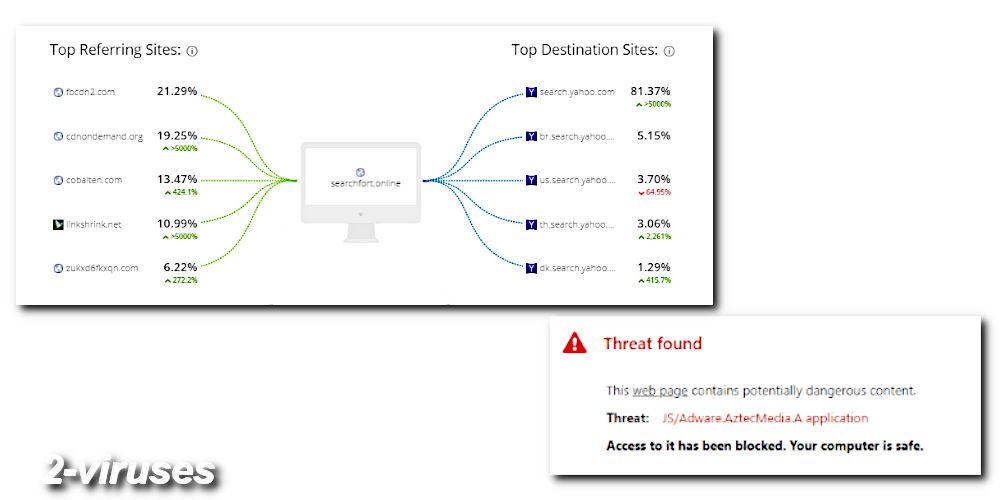 searchfort,online redirect virus analysis 