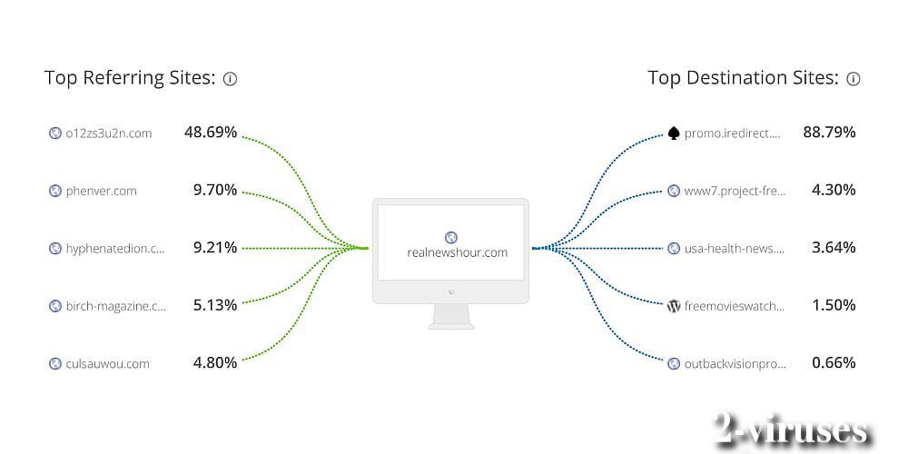 realnewshour.com browser pop-up referrals