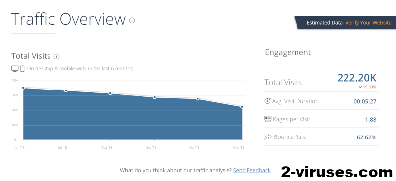Search.easyspeedtestaccess.com Infection web traffic