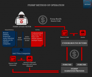 Three antivirus companies hacked
