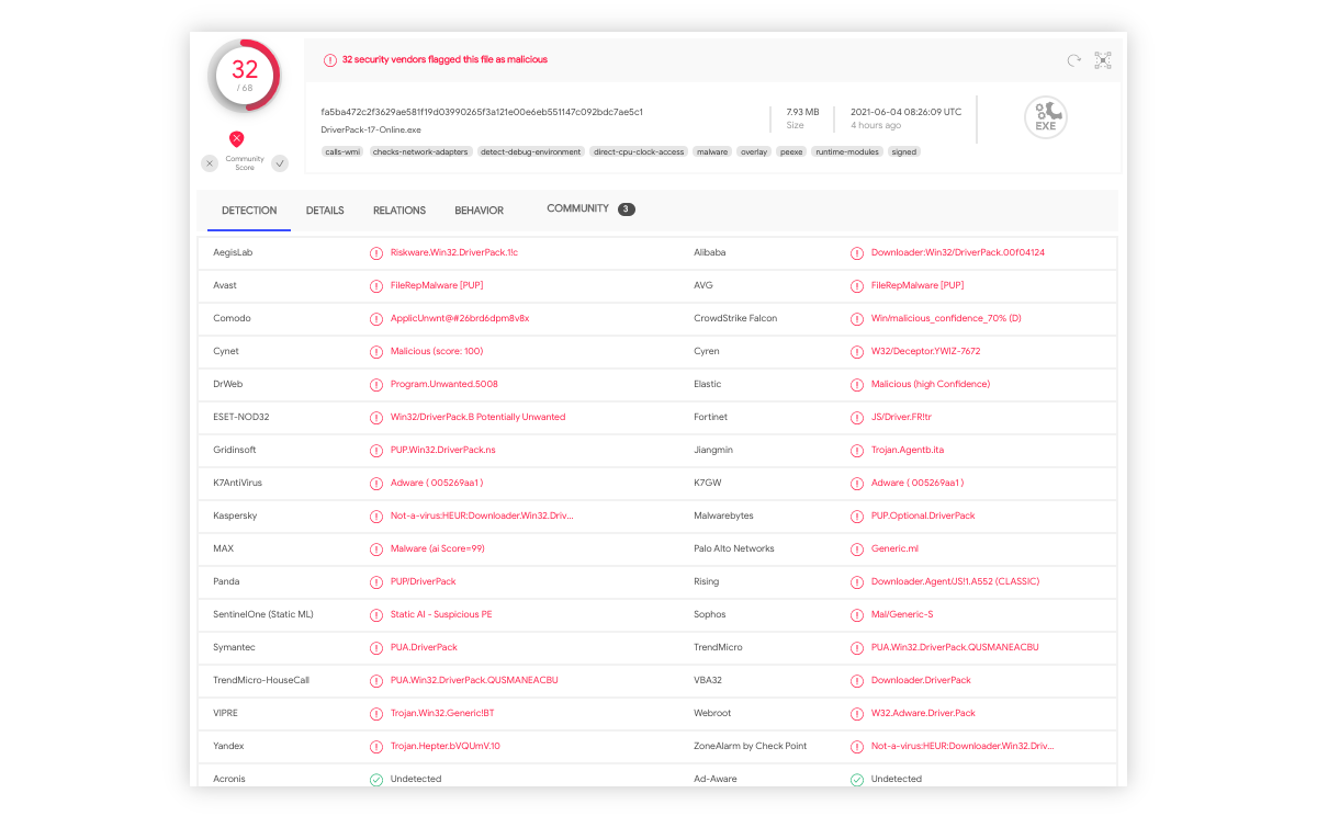 DriverPack Solution detected as malware by many programs on VT.