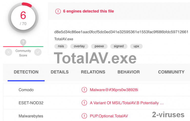 cancel totalav review cancel totalav review