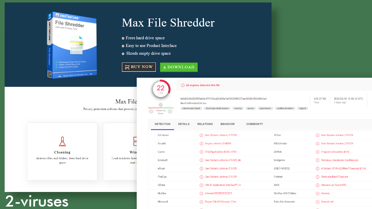 Max File Shredder is detected by 22 antiviruys programs.