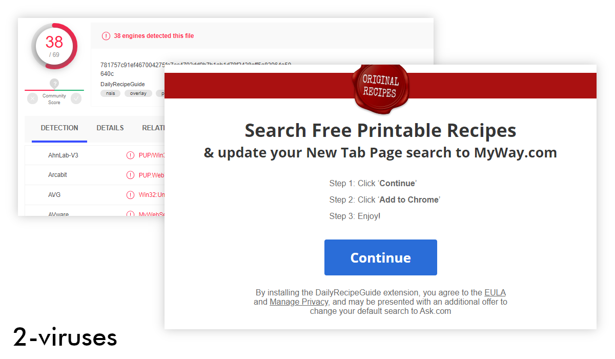 Dailyrecipeguide.com's installer is detected by 38 antivirus programs on VirusTotal.