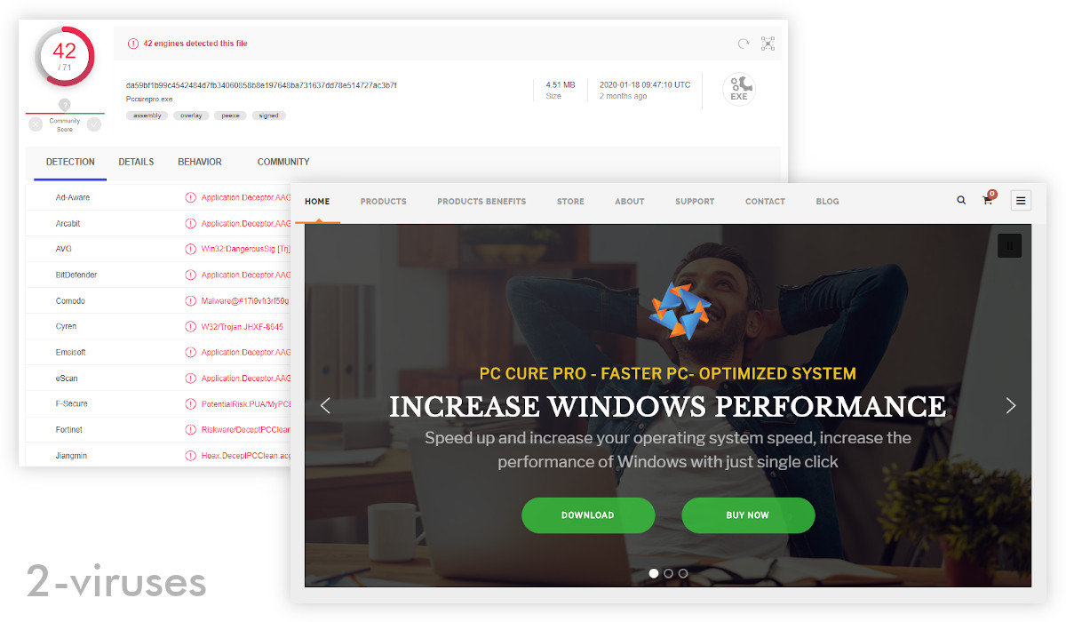 A PC Cure Pro executable is detected by 42 programs on Virustotal.