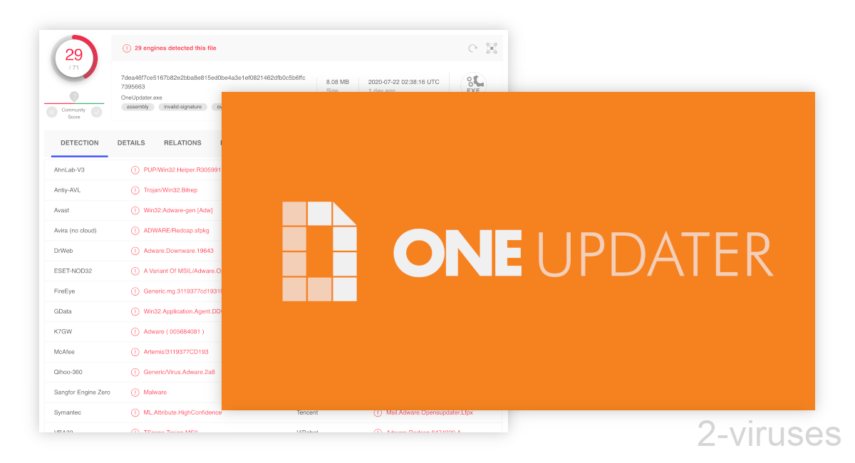 Some versions of OneUpdater are detected by 29 scanners on VirusTotal.