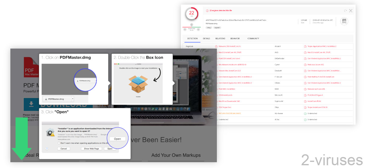 PDF Mac Master's DMG is detected by 22/57 Virustotal scanners.