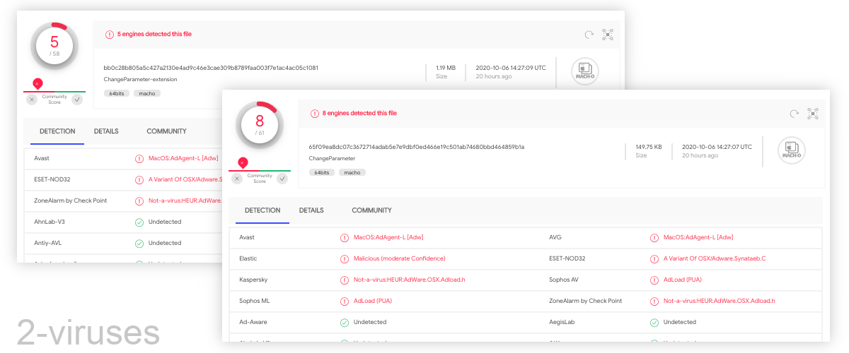 ChangeParameter is detected by 8 antivirus scanners on virustotal.