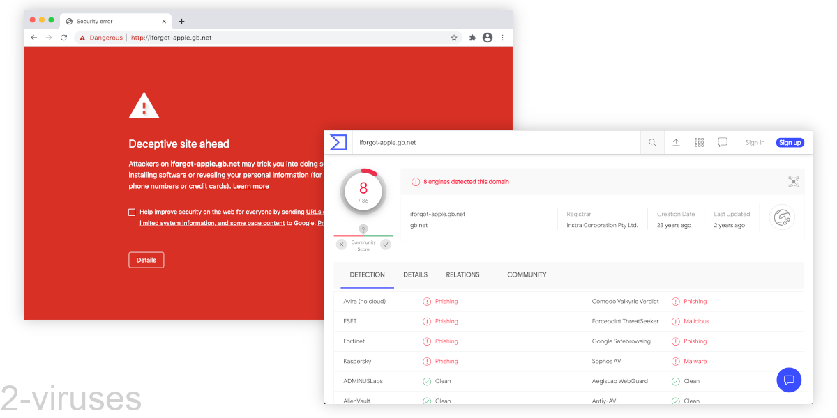 An old fake iforgot site is detected by antivirus tools.