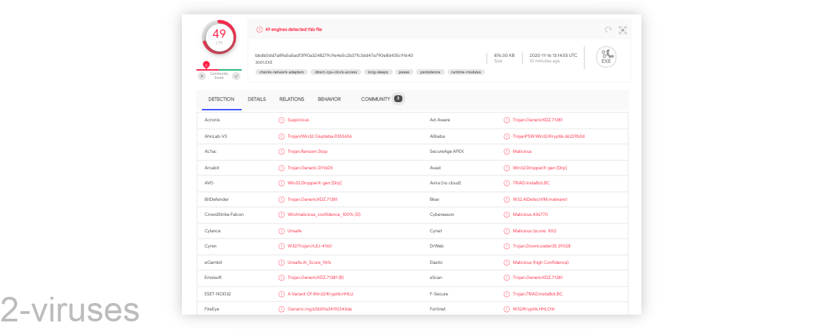 Vvoa is detected by 49/71 scanners on VT.
