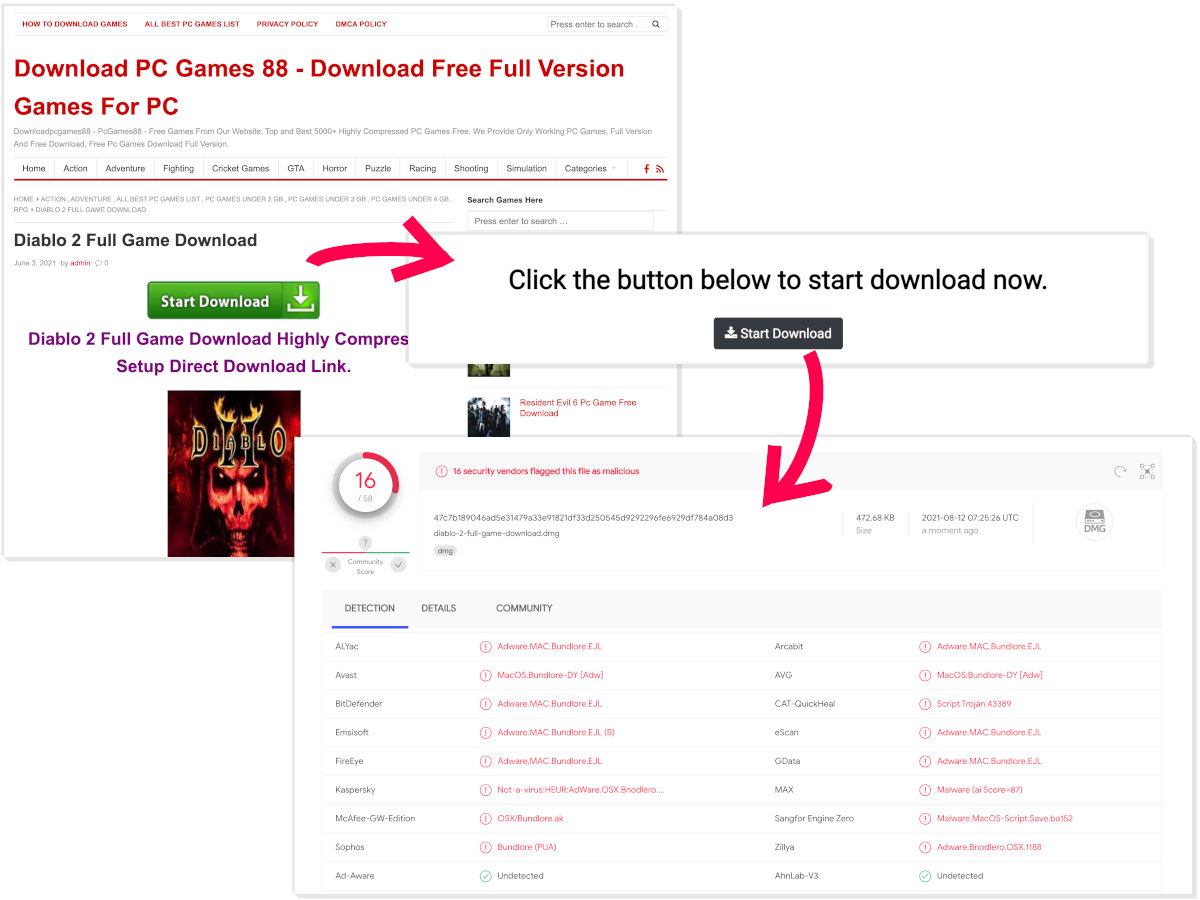 Downloadpcgames88 ads lead to malicious files.